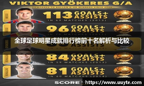 全球足球明星成就排行榜前十名解析与比较